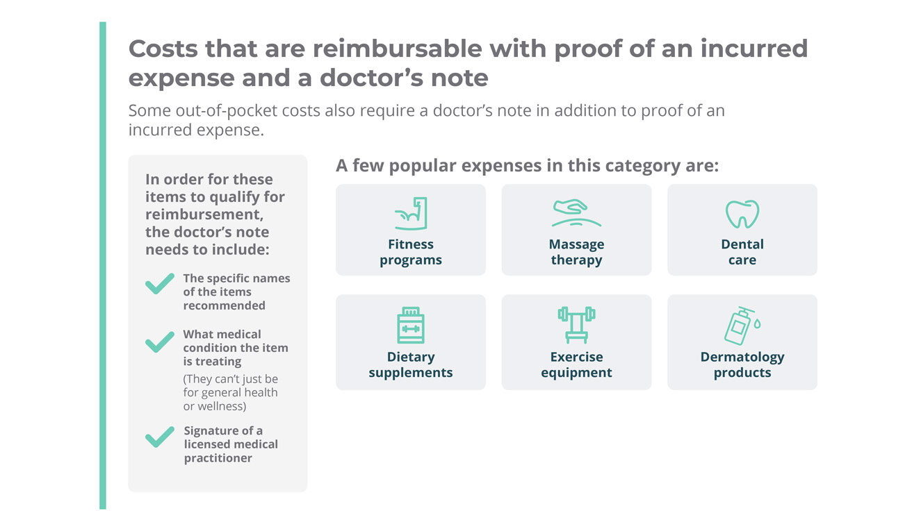 What can an HRA reimburse? PeopleKeep